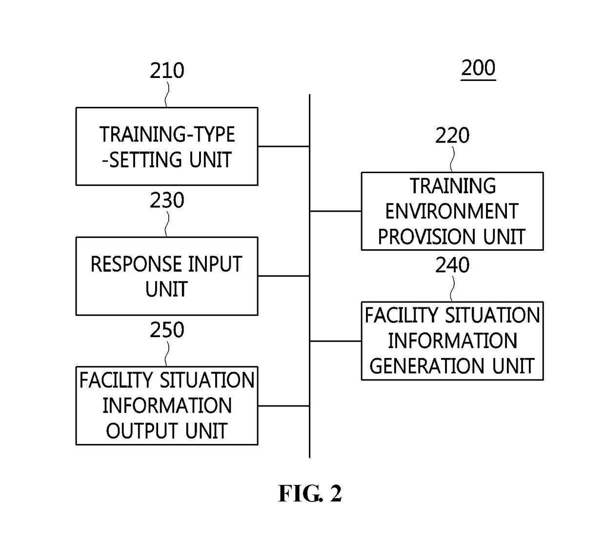 Apparatus and method for cyber-crisis response training based on augmented reality