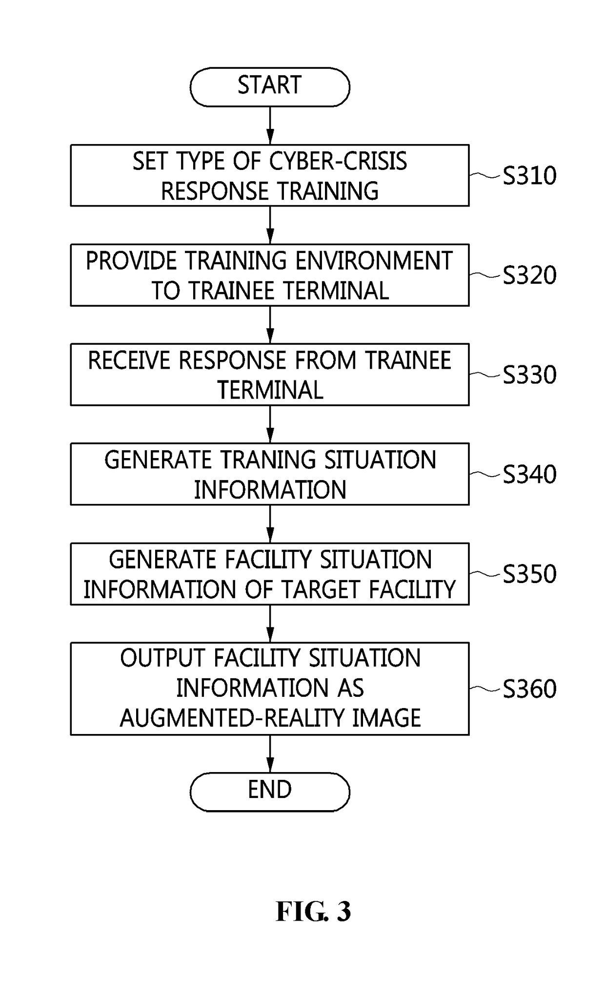 Apparatus and method for cyber-crisis response training based on augmented reality