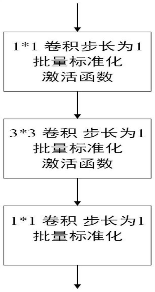 Railway train wheel set surface defect detection method based on deep learning