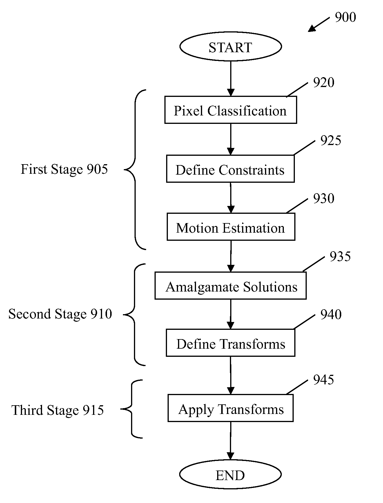 Smoothing and/or locking operations in video editing