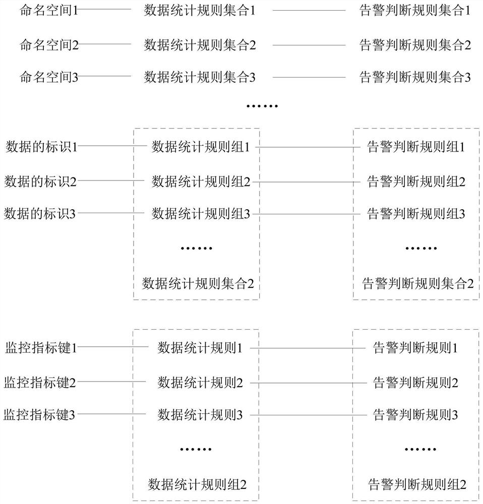 Monitoring alarm method and device, equipment and storage medium