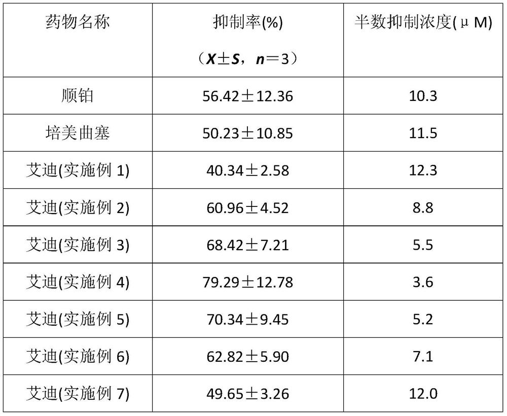 Application of Aidi preparation in preparation of anti-malignant pleural mesothelioma medicine