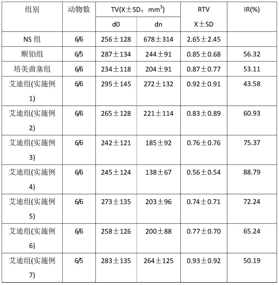 Application of Aidi preparation in preparation of anti-malignant pleural mesothelioma medicine