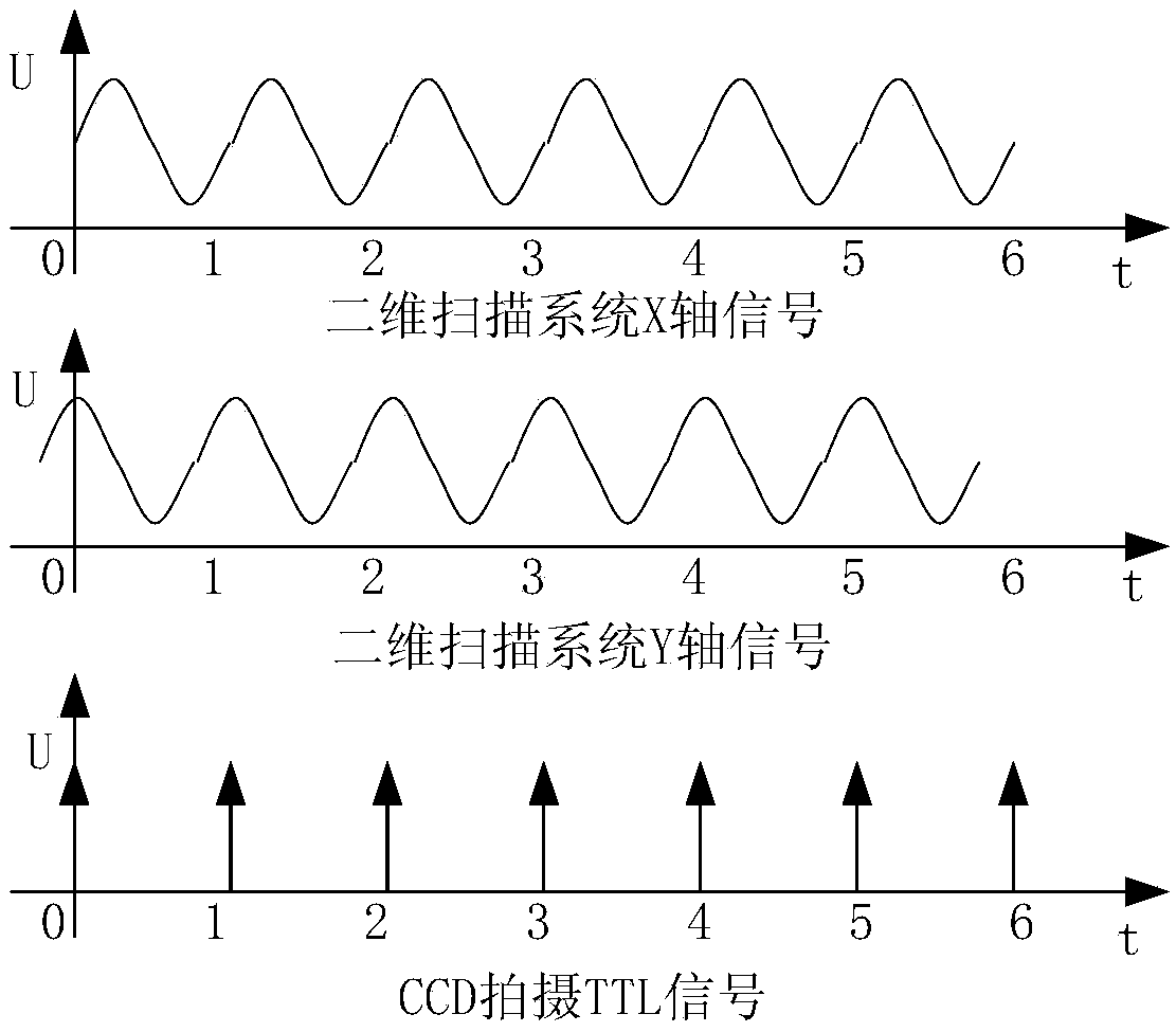 A rotating total internal reflection microscopy method and device with feedback