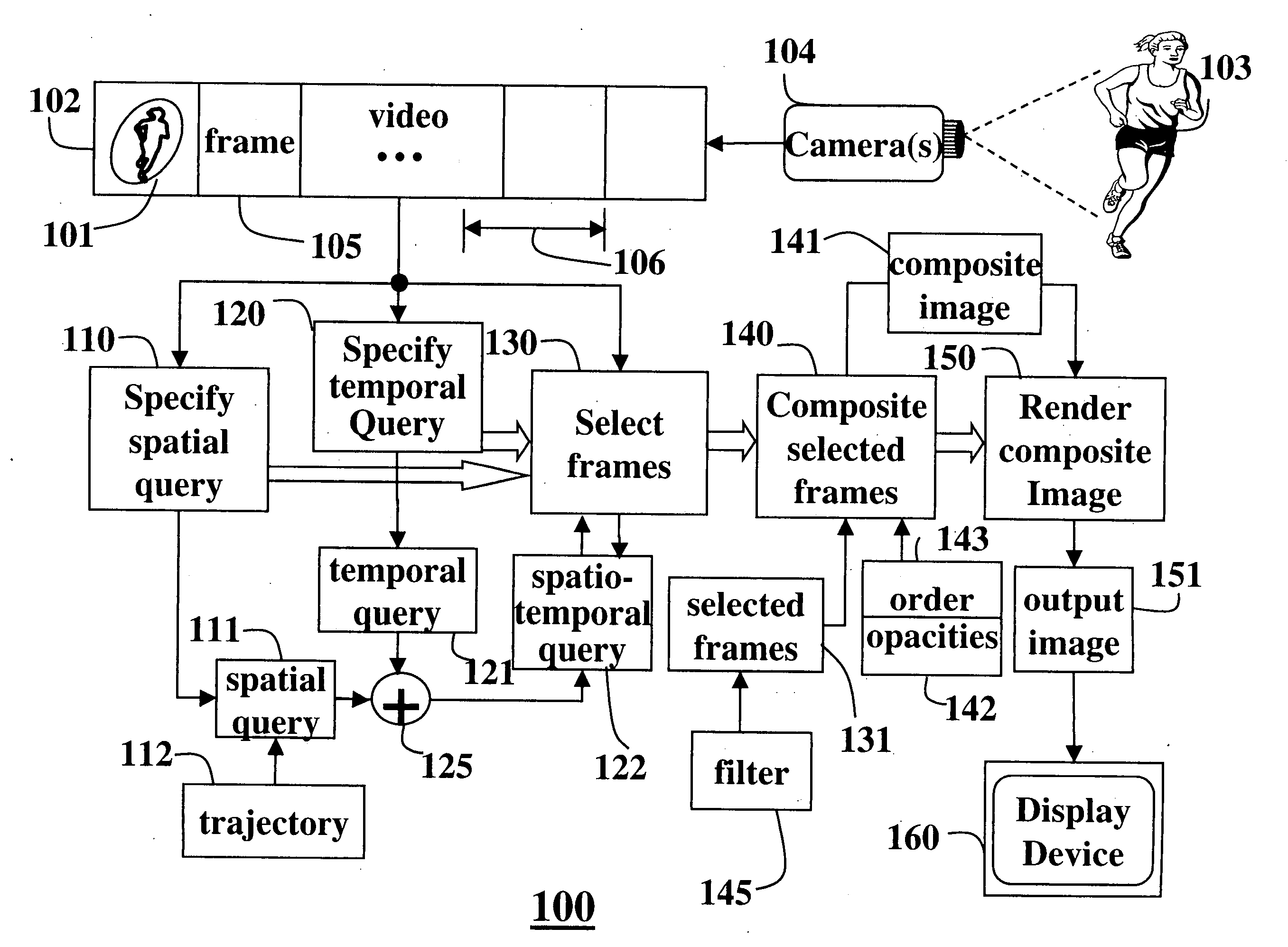 Spatio-temporal graphical user interface for querying videos