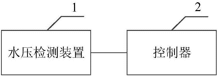 Detection system of negative-pressure-free secondary water supply device