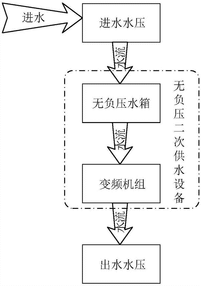 Detection system of negative-pressure-free secondary water supply device