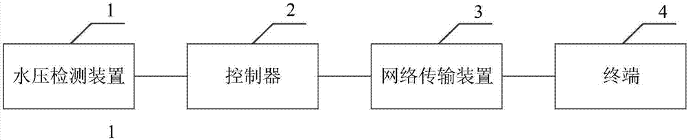 Detection system of negative-pressure-free secondary water supply device