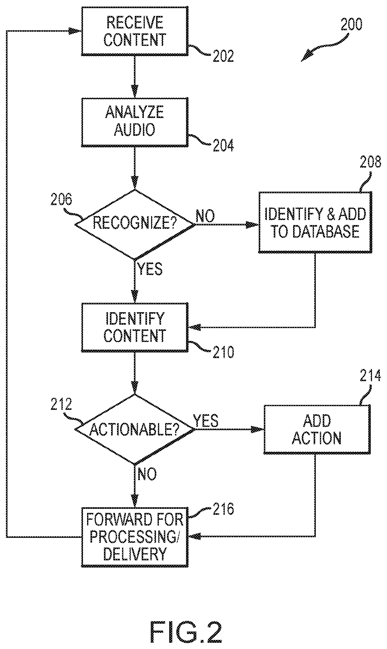 Automated identification of video program content