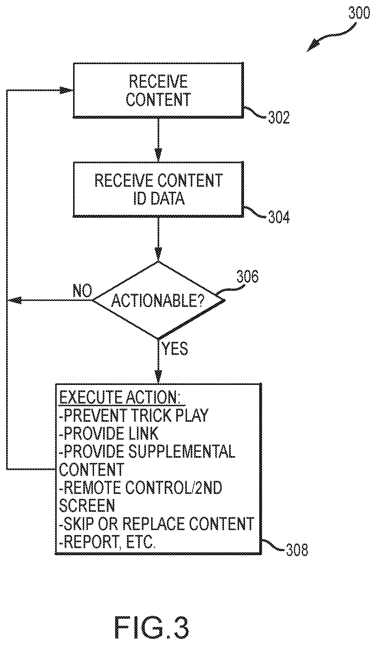 Automated identification of video program content