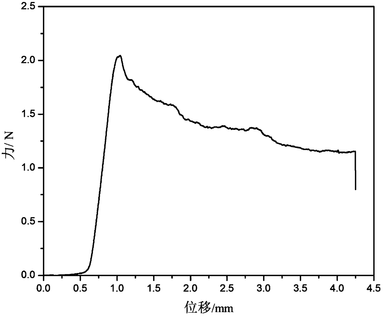 Foam glass used for continuous furnace thermal insulation layer, and preparation method thereof