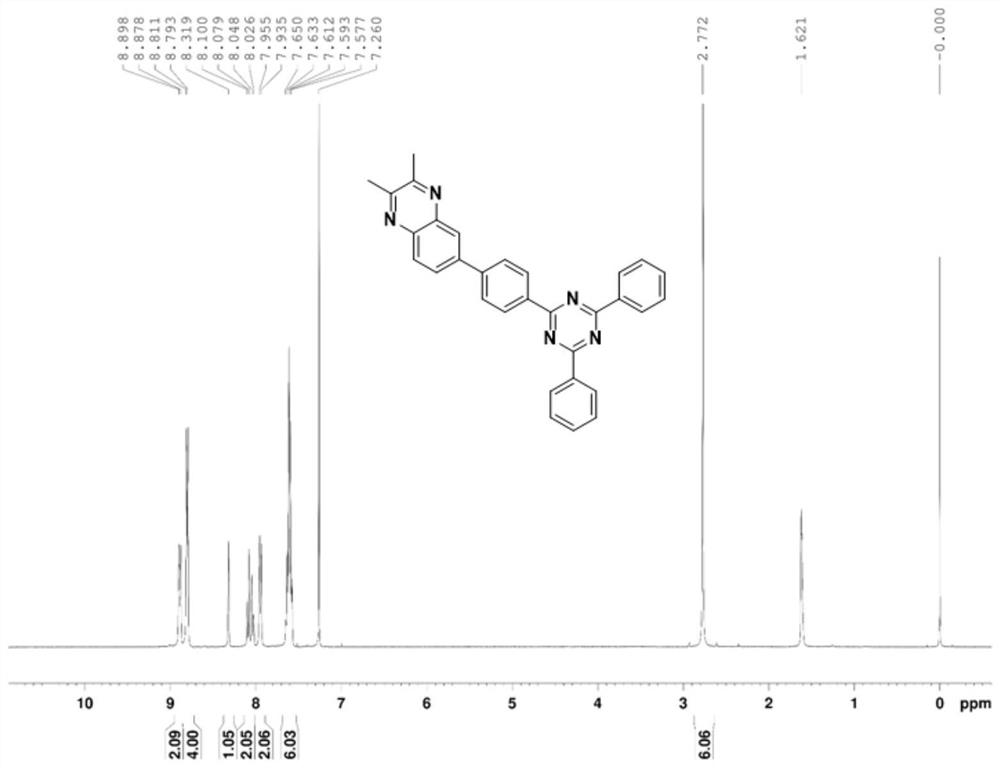 Quinoxaline compound containing triazine group, quinoxaline composition, electron transport material and electroluminescent device