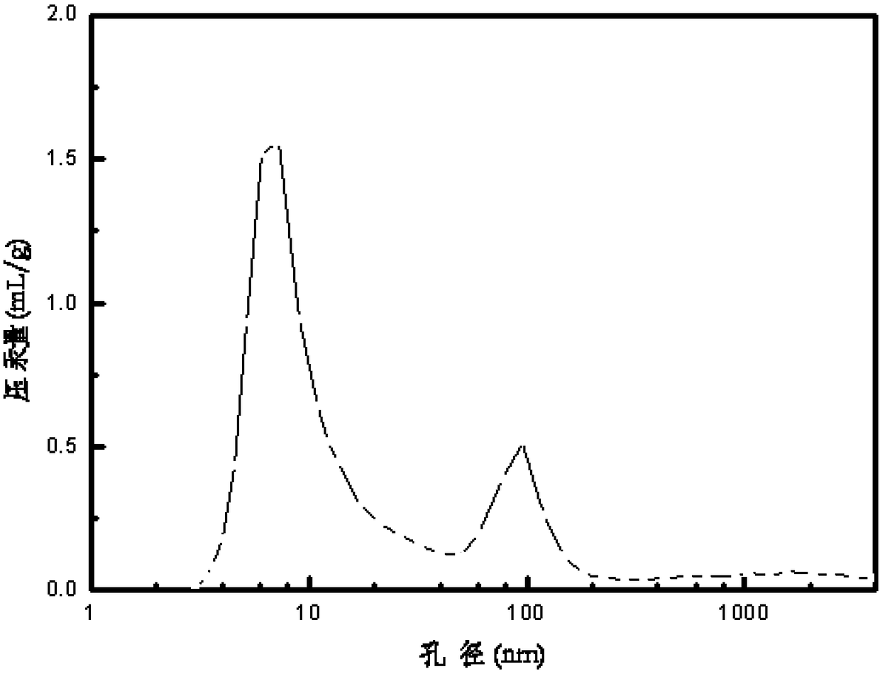 A method for one-stage selective hydrogenation of pyrolysis gasoline