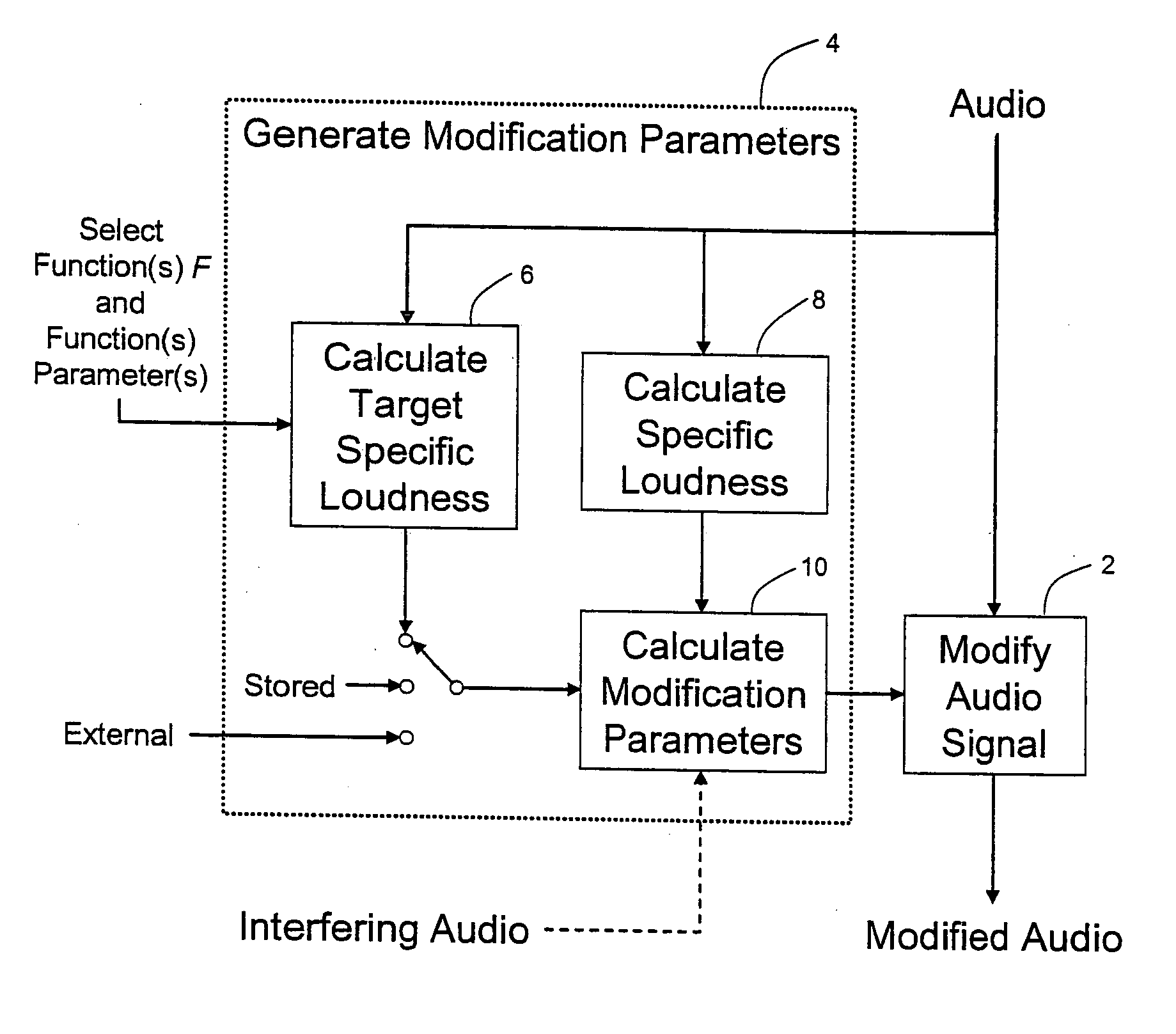 Calculating and adjusting the perceived loudness and/or the perceived spectral balance of an audio signal