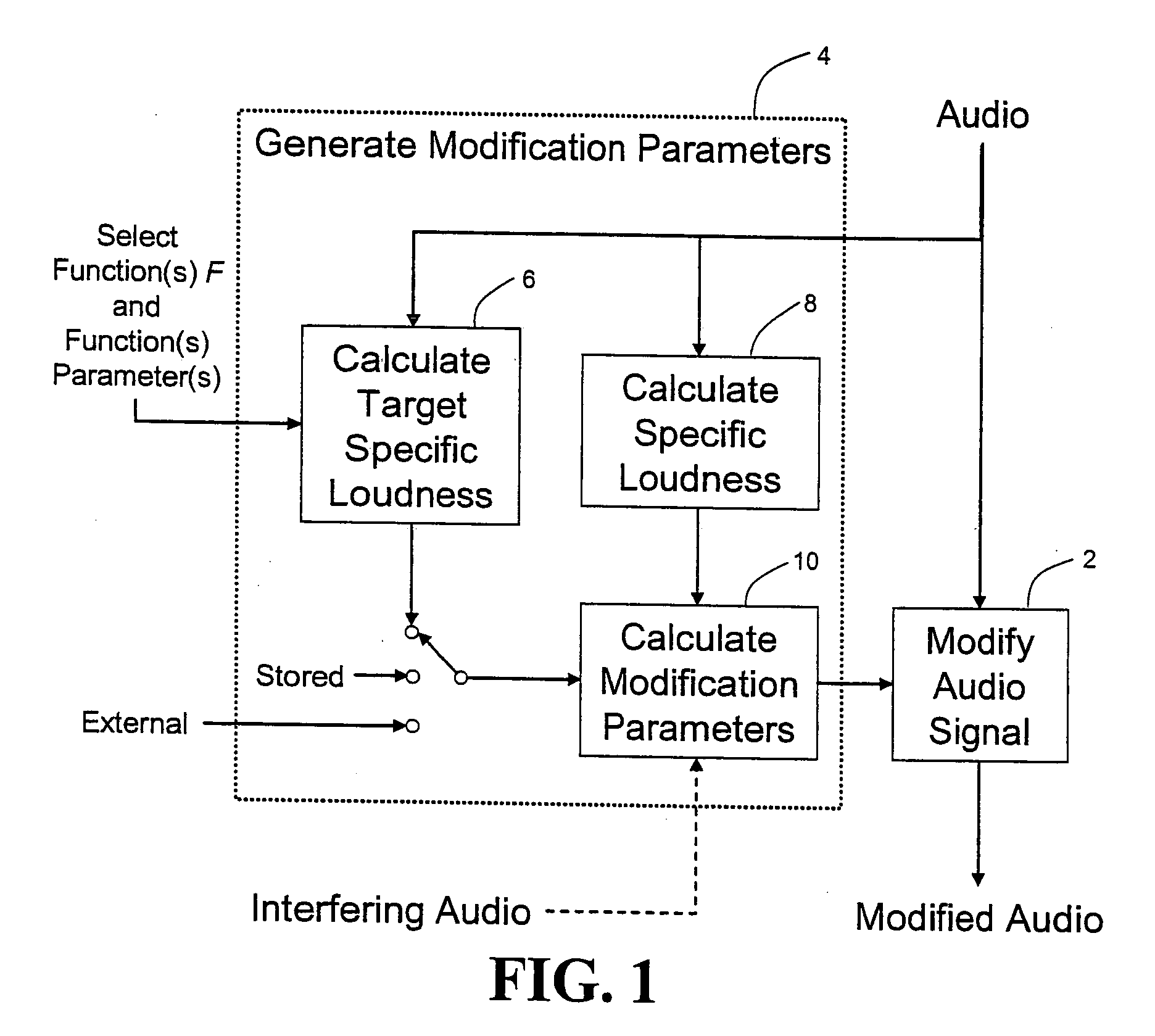 Calculating and adjusting the perceived loudness and/or the perceived spectral balance of an audio signal