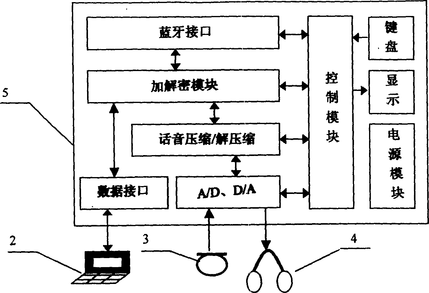 Terminal to terminal encryption method of cell phone voice and data