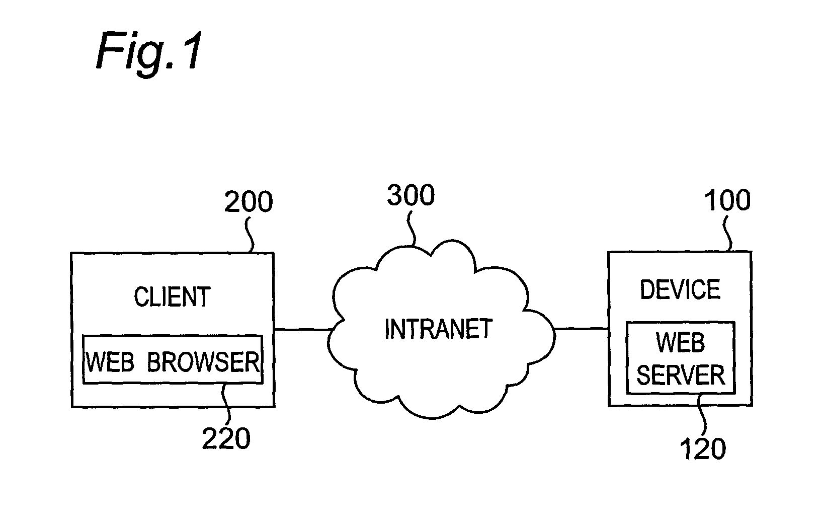 Communication system and method in public key infrastructure