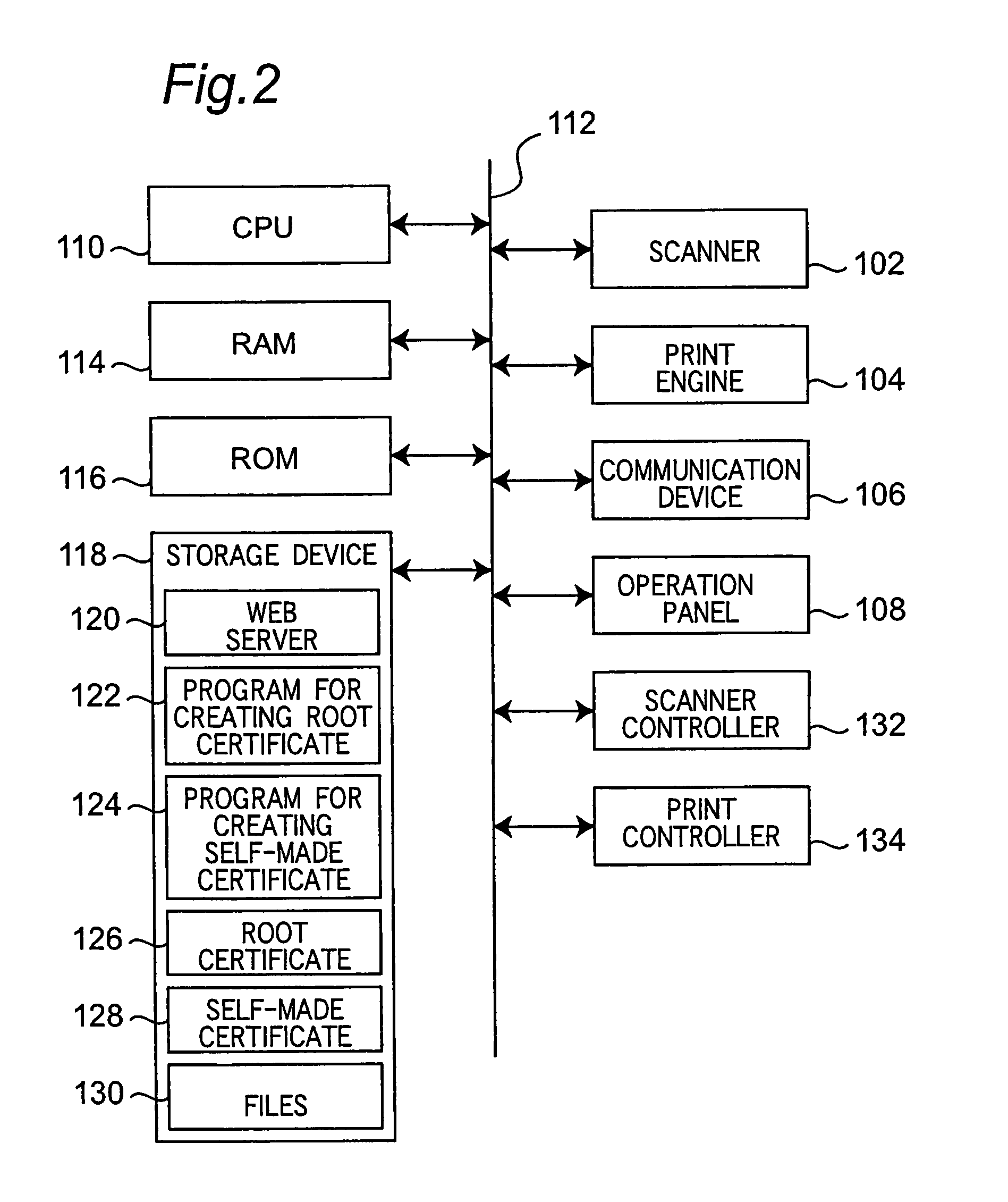 Communication system and method in public key infrastructure