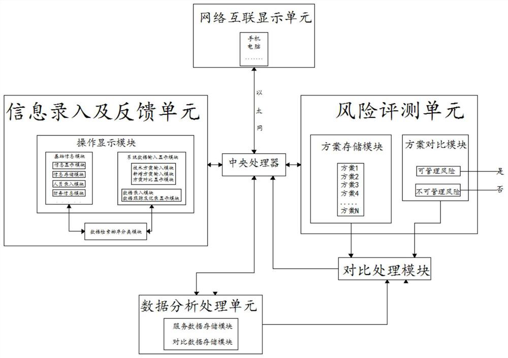 Technical service integrated management system