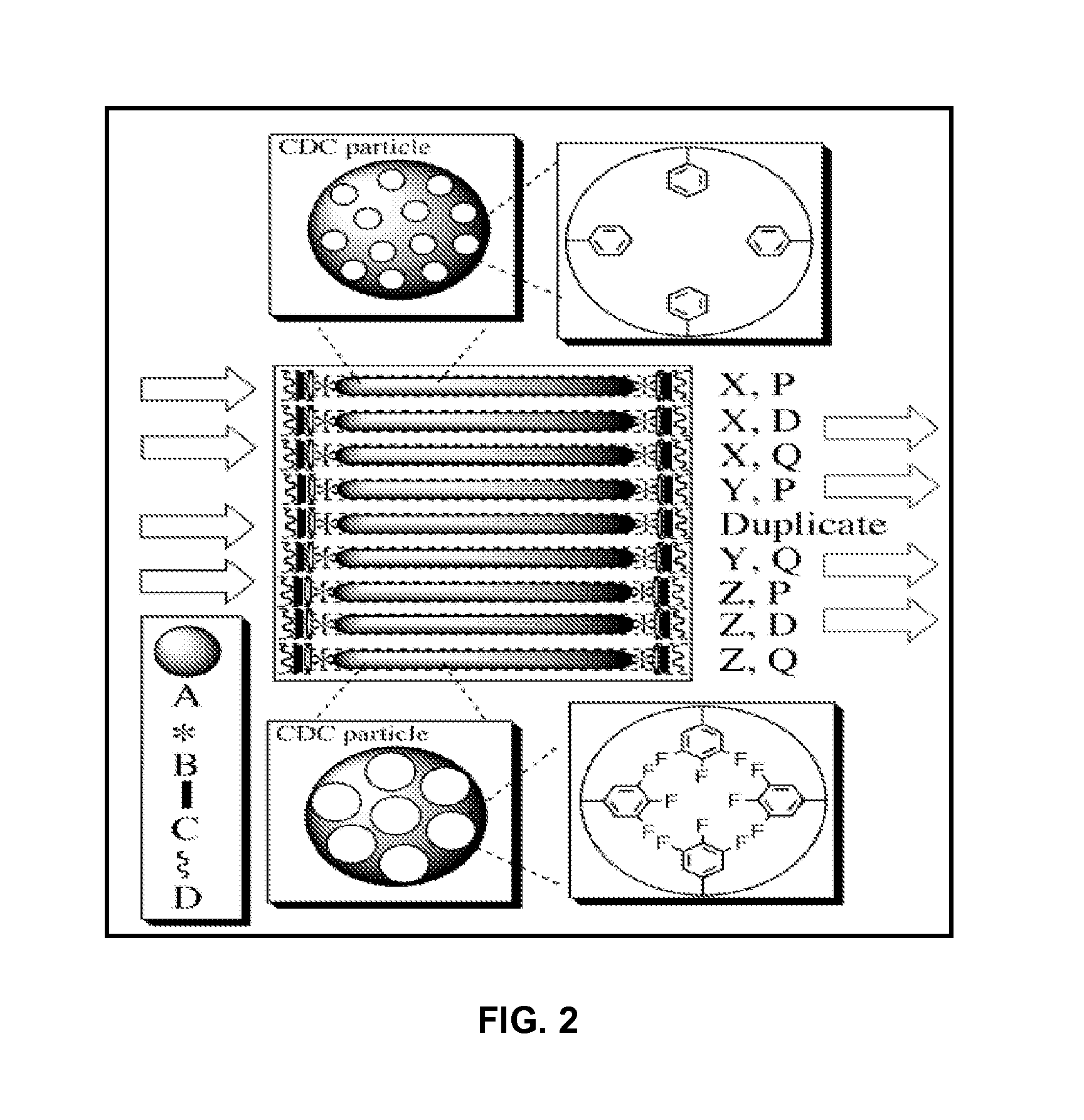 Chemically modified organic cdc based rapid analysis system