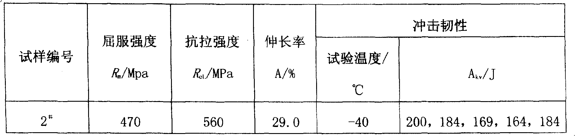 High-strength high-ductility fluorine alkalescent sintered flux