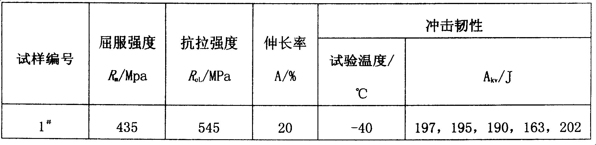 High-strength high-ductility fluorine alkalescent sintered flux