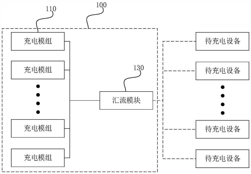 A charging module and charging system