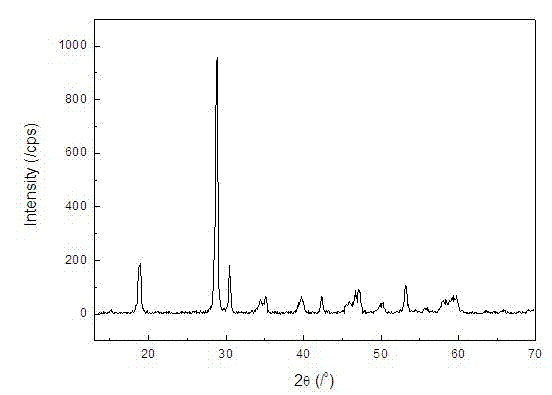 Preparation method of monoclinic phase ditetrahedron bismuth vanadate crystal