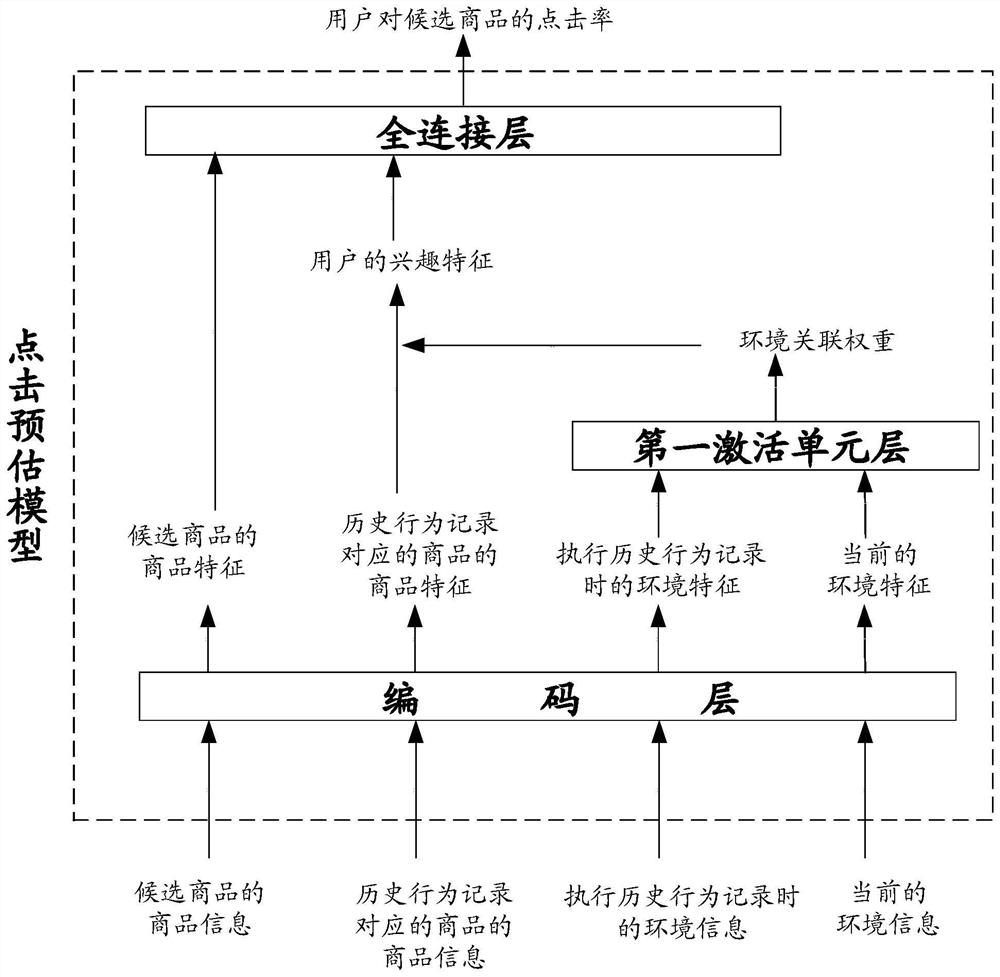 Information recommendation method and device, storage medium and electronic equipment