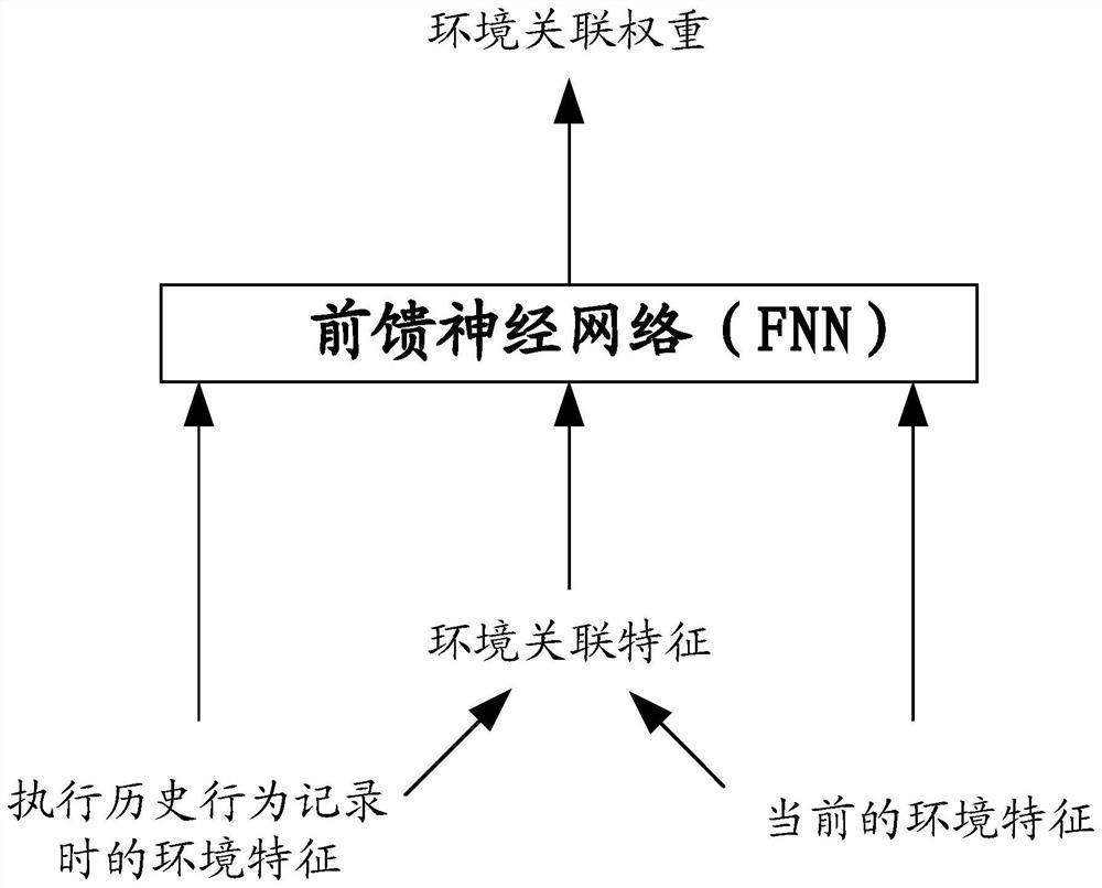 Information recommendation method and device, storage medium and electronic equipment