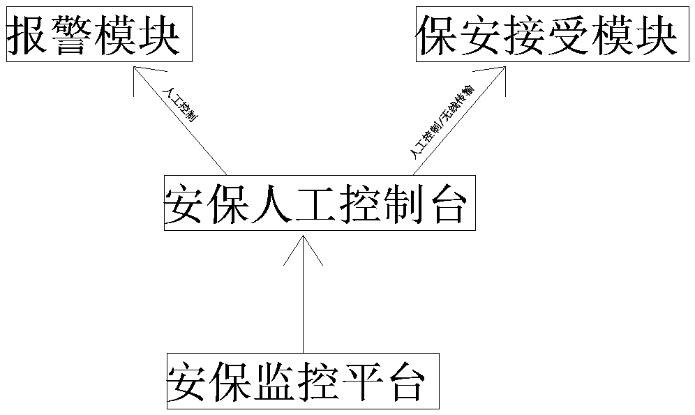 High-efficiency confidential laboratory access control system