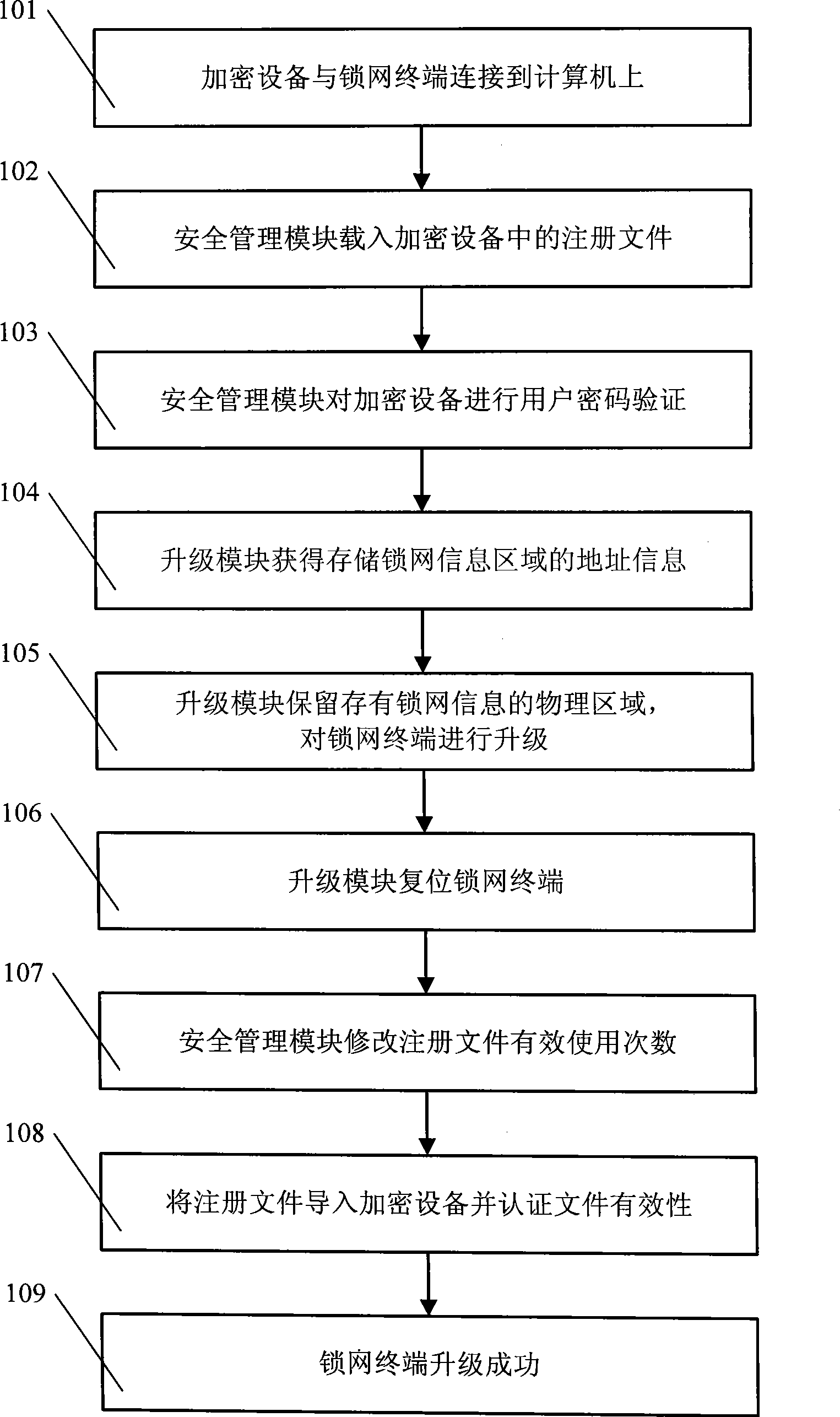 Updating method and system for network locking terminal