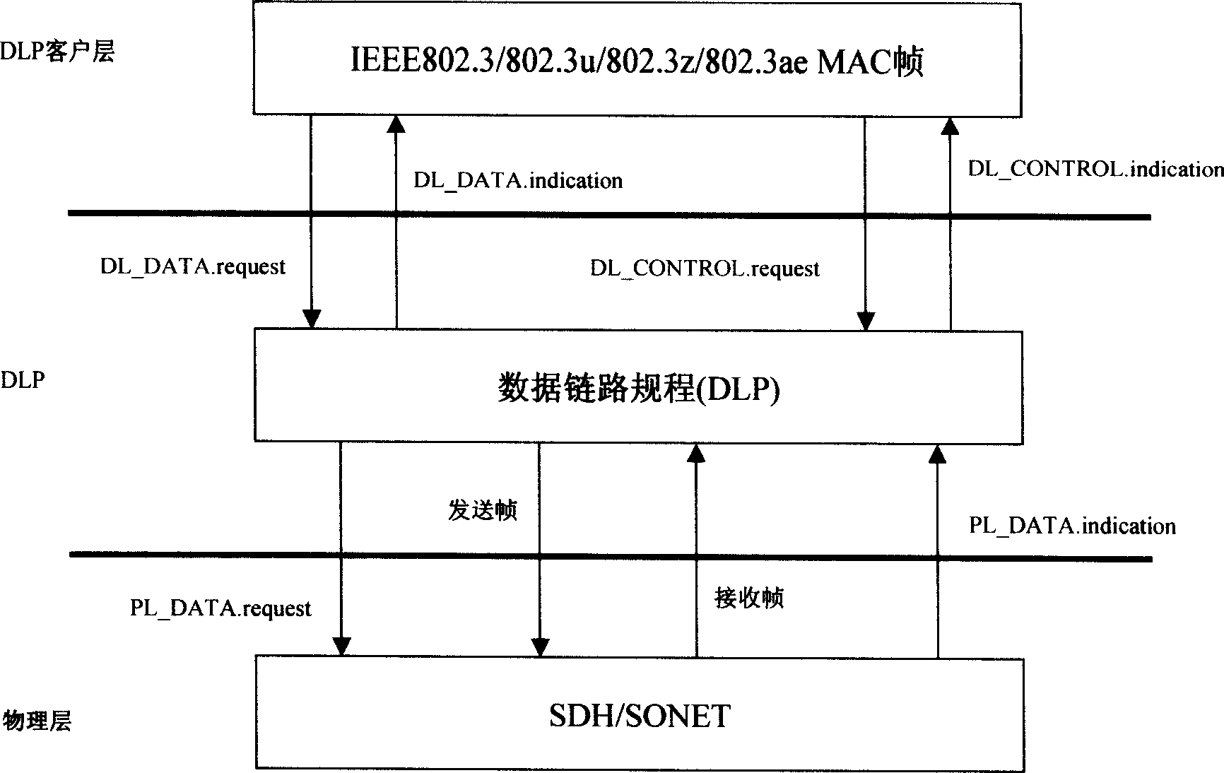 Adaptation method in use for syncretizing Ethernet and SHD or synchronous optical network