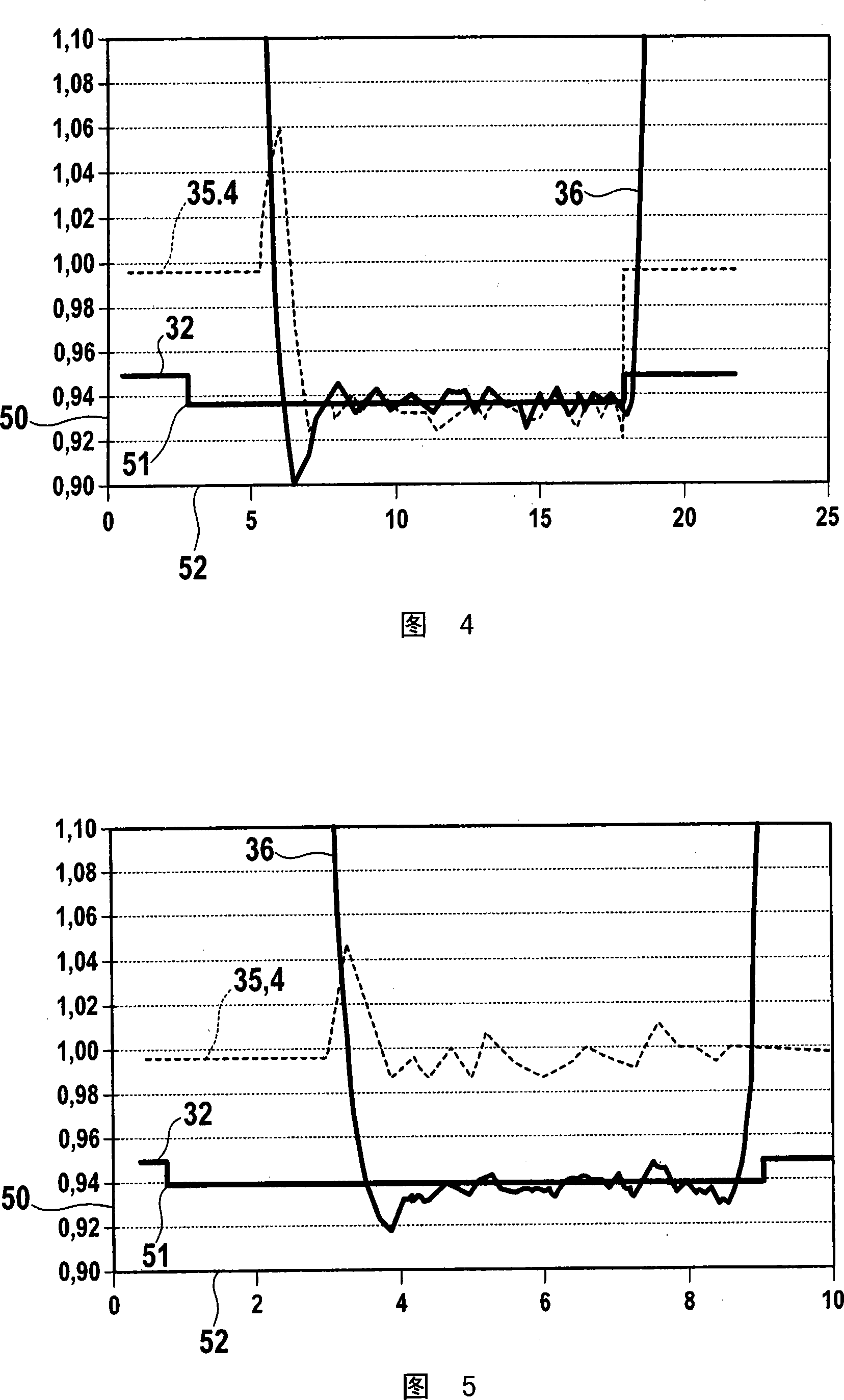 Method for precontrolling lambada regulating device