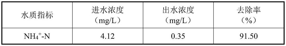 Water treatment equipment and water treatment system