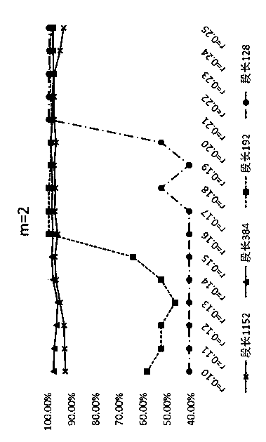 Brain electrical emotion identification method for extracting features based on empirical wavelet transformation