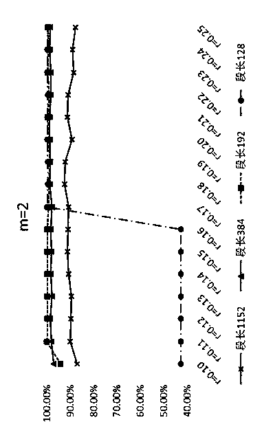 Brain electrical emotion identification method for extracting features based on empirical wavelet transformation