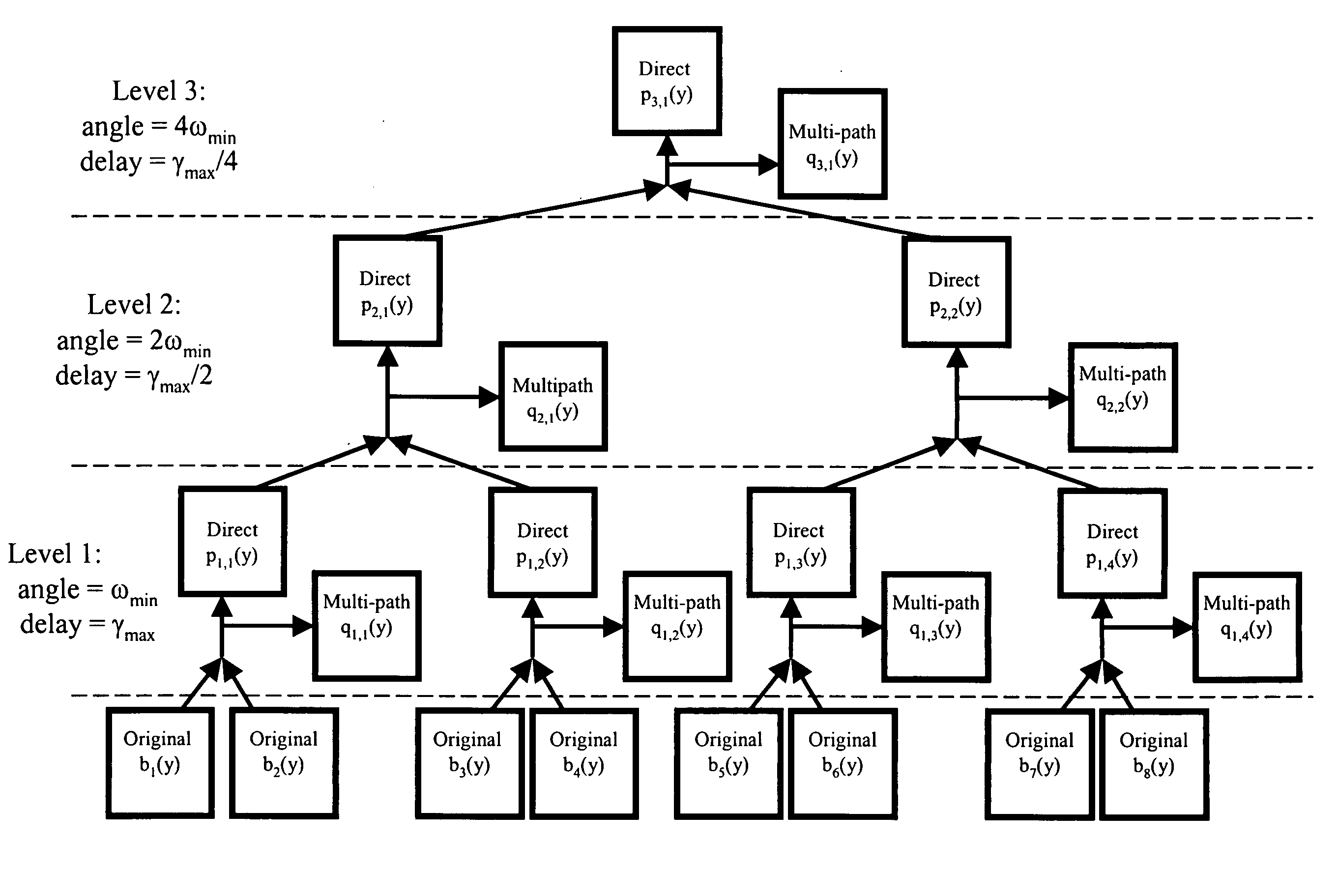 Method for developing and using an image reconstruction algorithm for multipath scattering