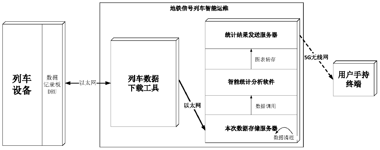 Online train operation and maintenance method for subway signal