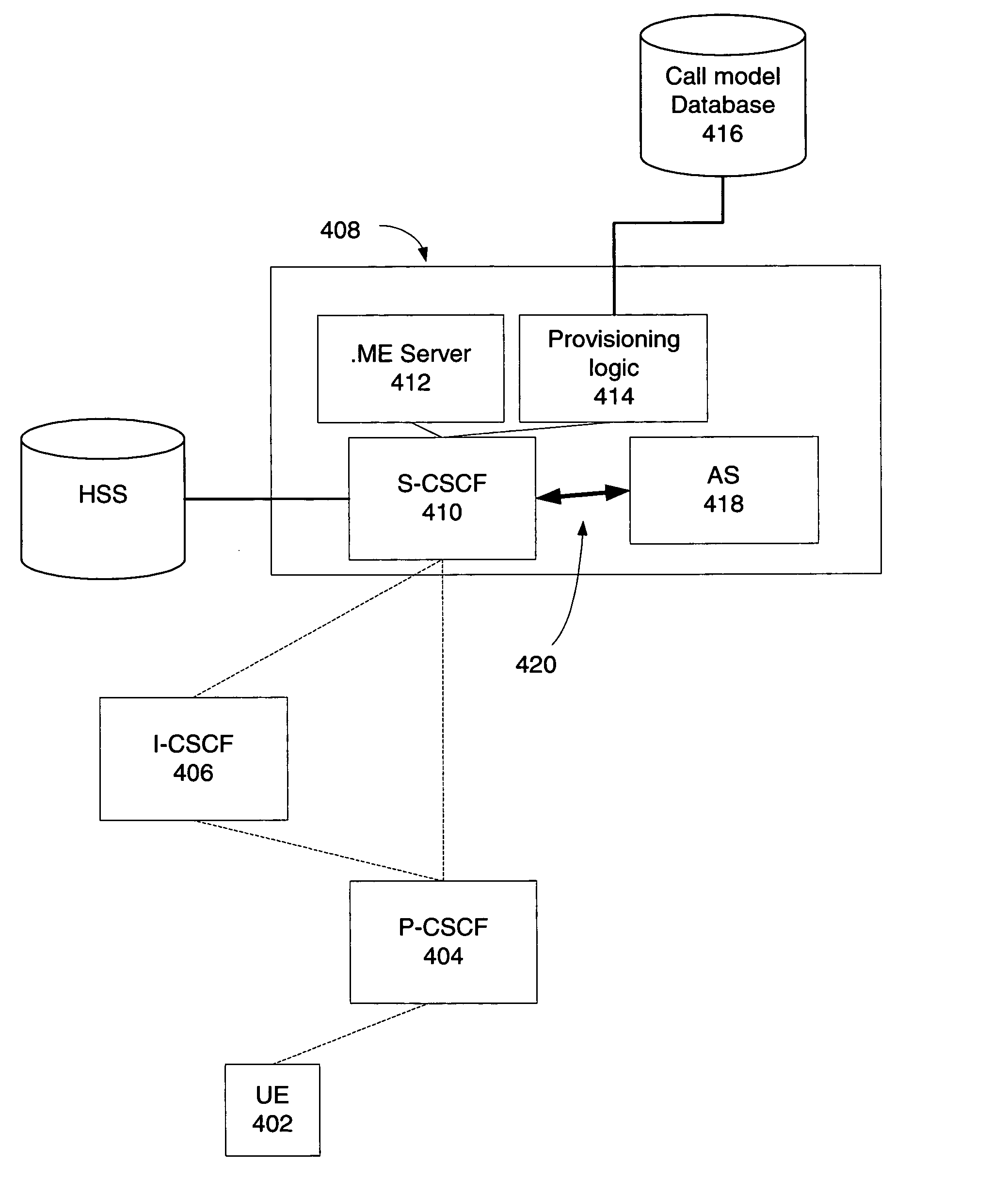 Method and system for provisioning IMS networks with virtual service organizations having distinct service logic