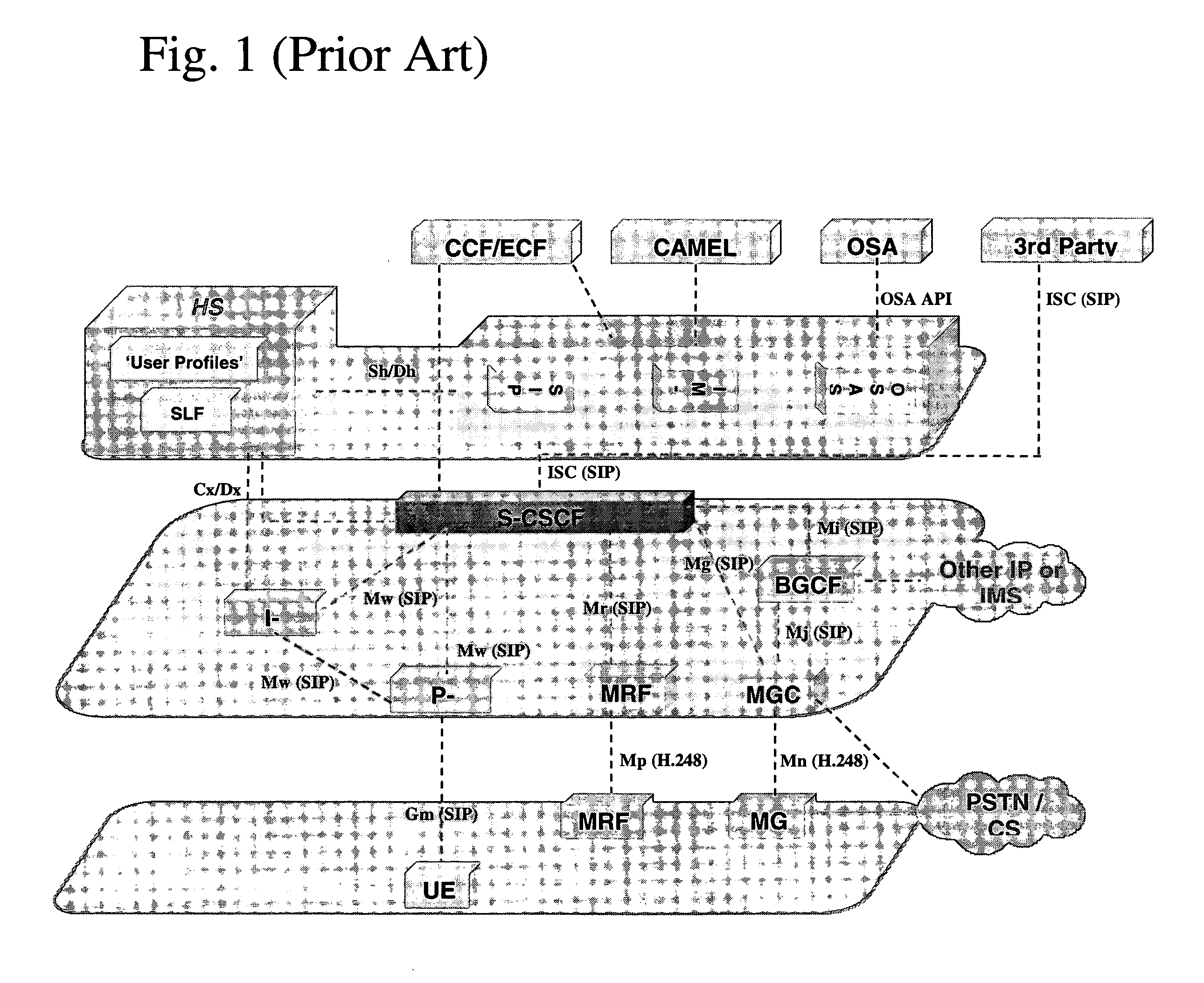 Method and system for provisioning IMS networks with virtual service organizations having distinct service logic