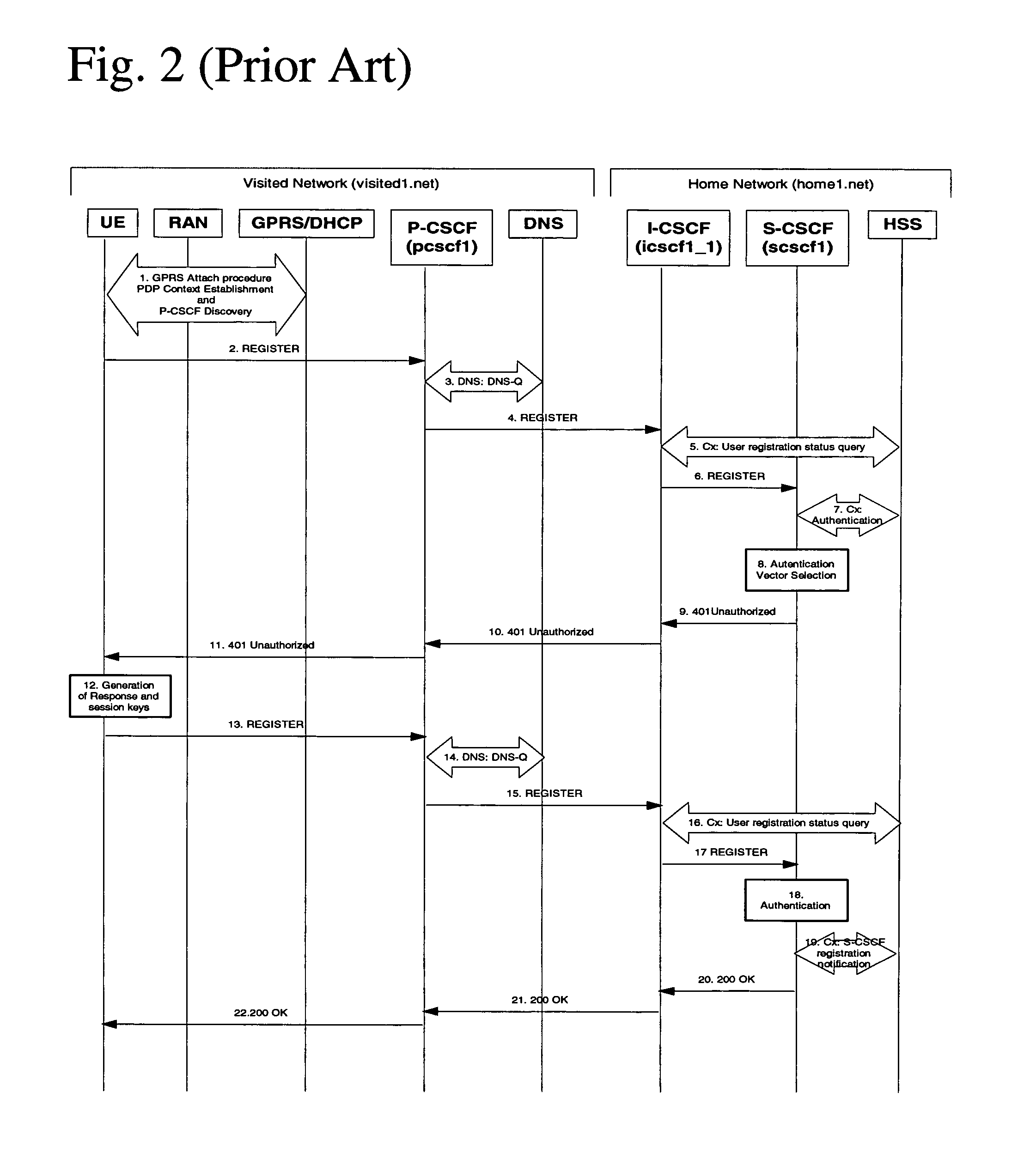 Method and system for provisioning IMS networks with virtual service organizations having distinct service logic