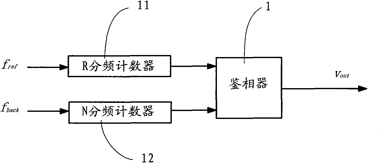 High-resolution and low-spurious-frequency synthesizer of UHF (Ultrahigh Frequency) frequency band