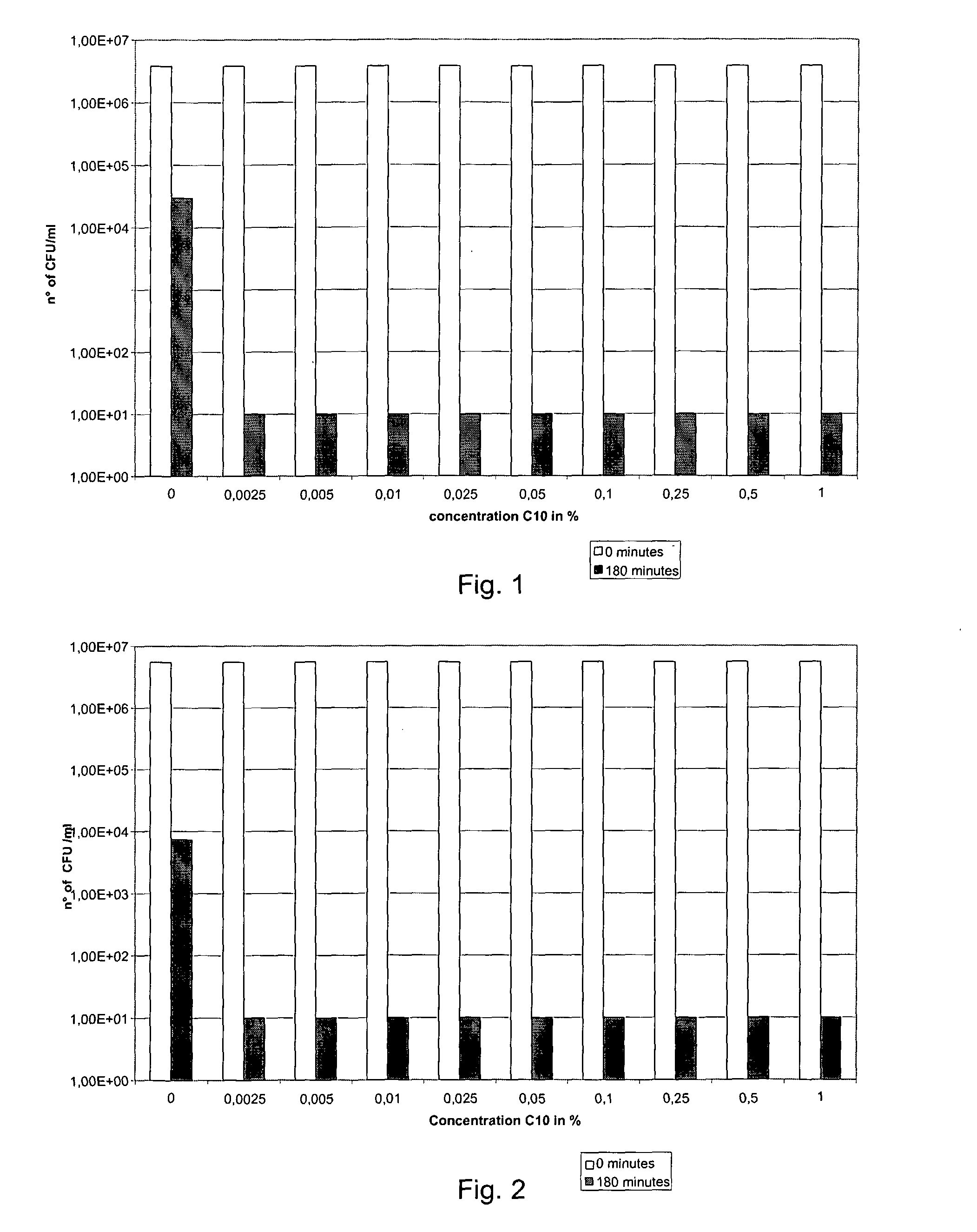 Medium Chain Fatty Acids Applicable as Anti-Microbial Agents