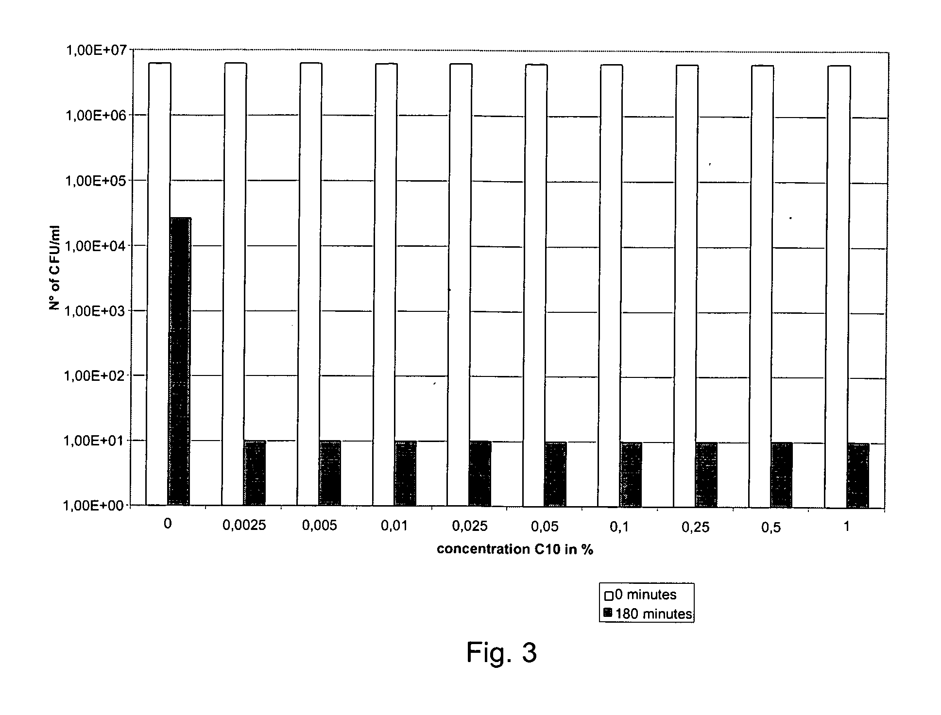 Medium Chain Fatty Acids Applicable as Anti-Microbial Agents