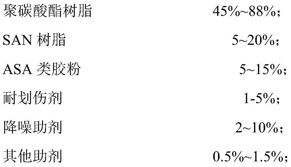 Scratch-resistant noise-reducing PC/ASA resin alloy and preparation method thereof