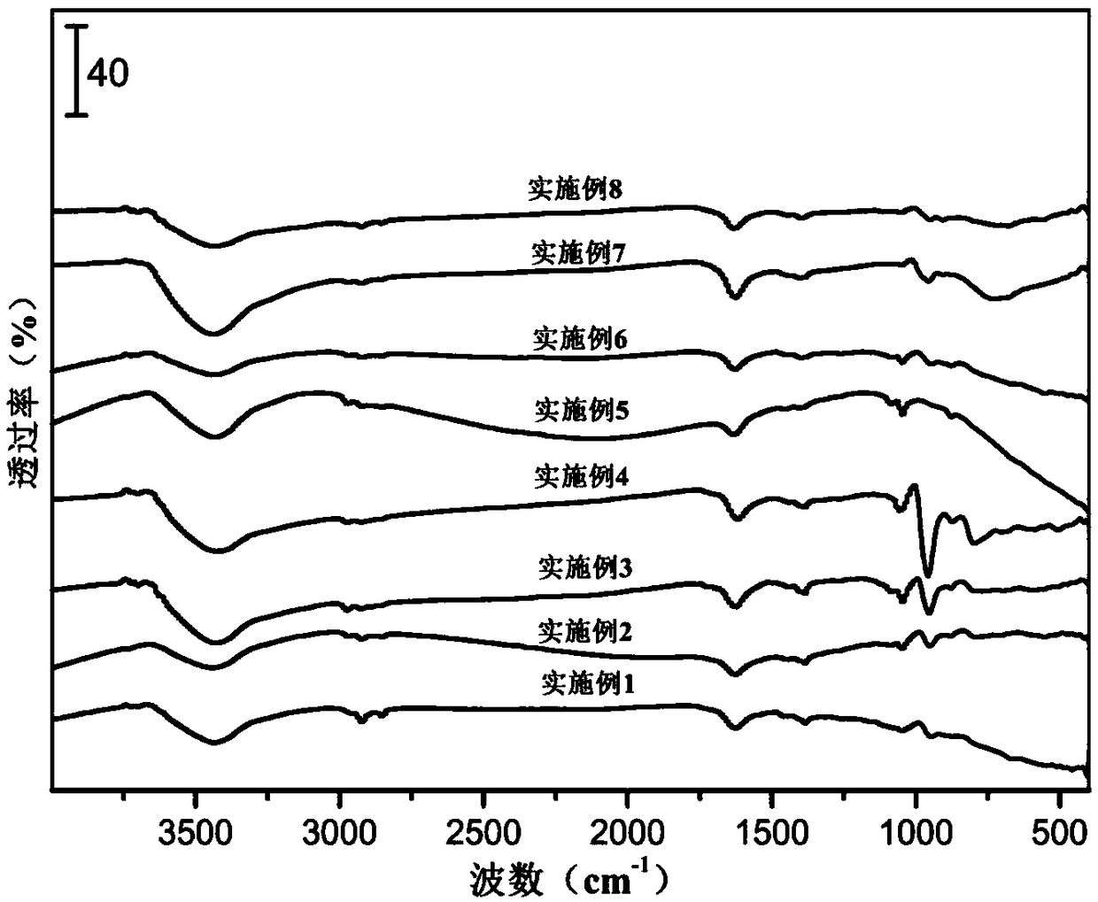 Molybdenum-based catalyst, and preparation method and application thereof