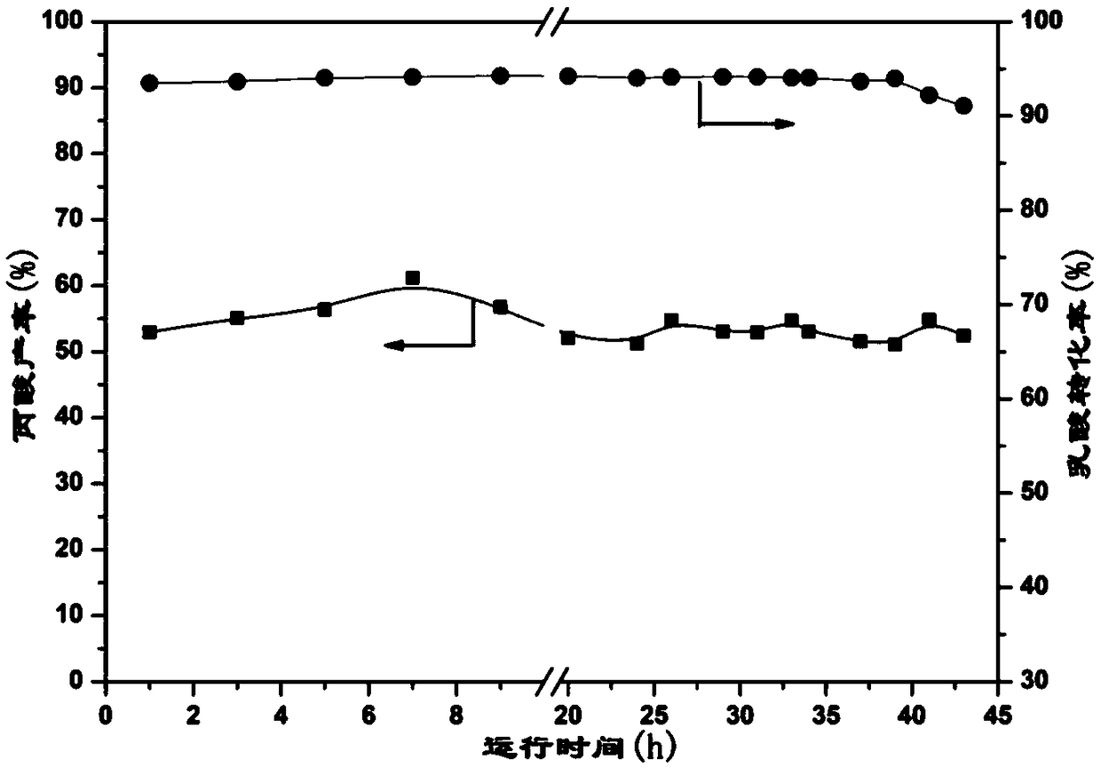 Molybdenum-based catalyst, and preparation method and application thereof