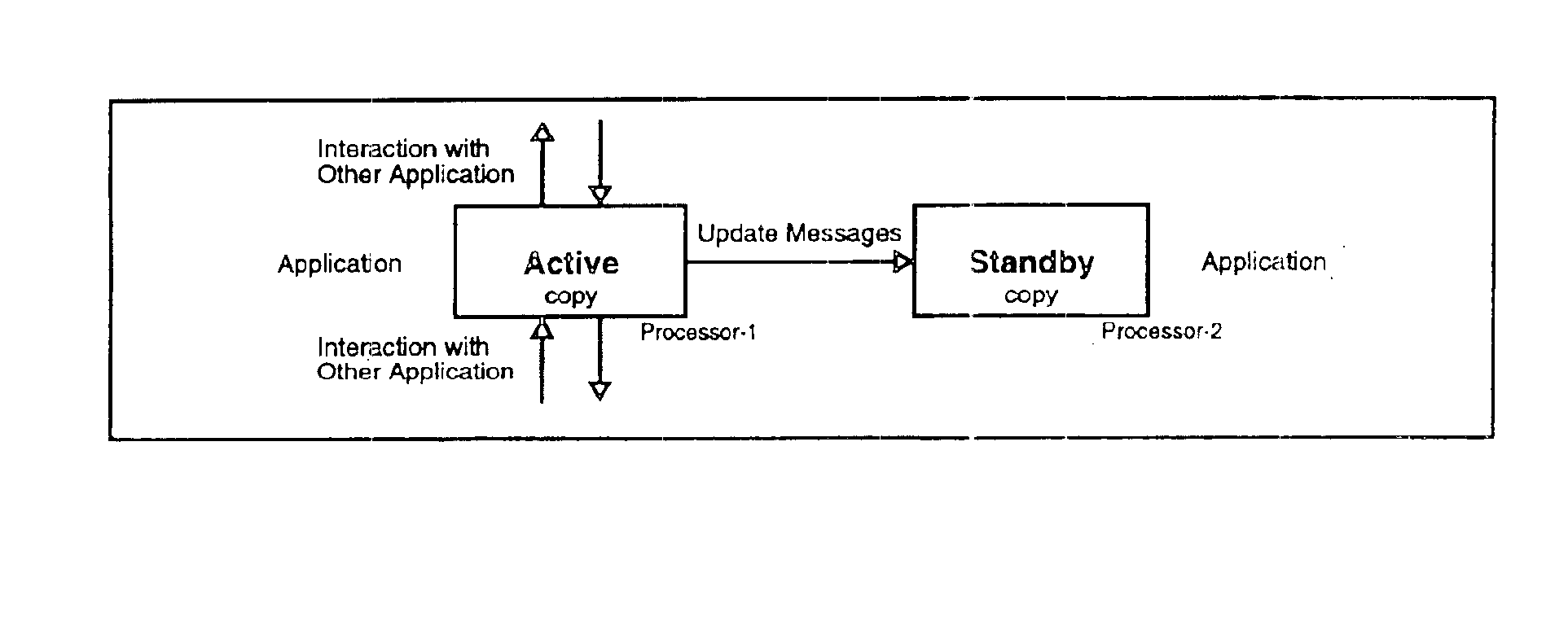 Apparatus and method for building distributed fault-tolerant/high-availability computed applications