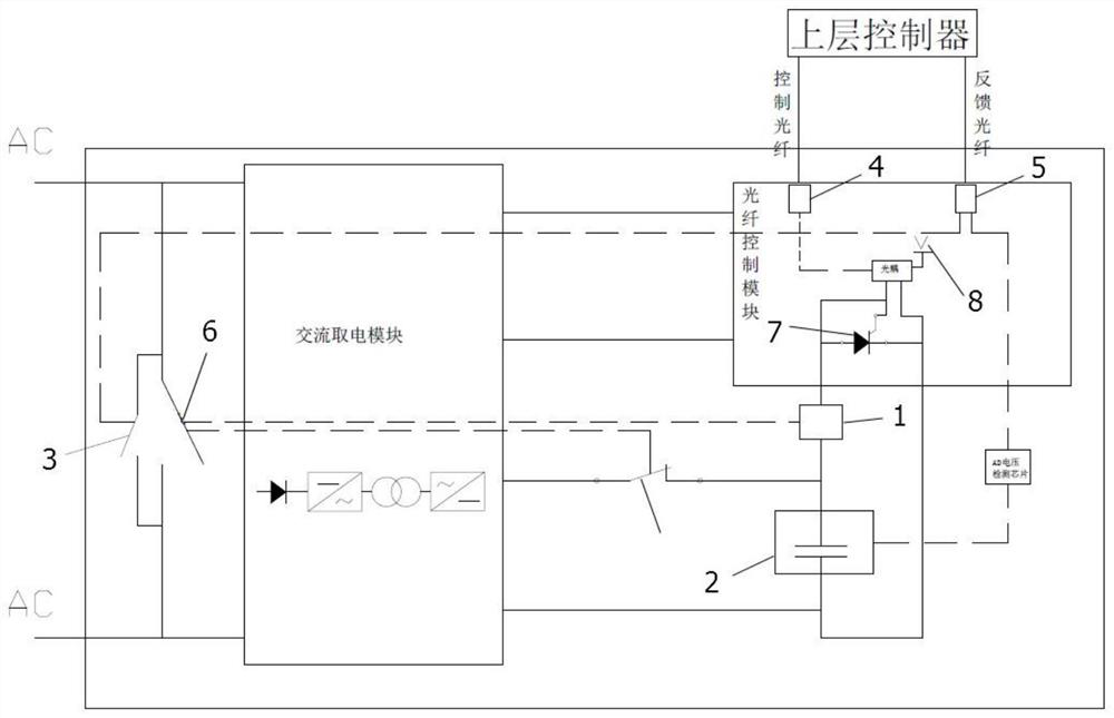 A control device and control method for bypass switch of SVG equipment